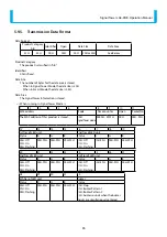 Preview for 65 page of Patlite LA6-POE Operation Manual