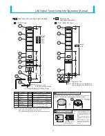 Предварительный просмотр 8 страницы Patlite LA6 series Operation Manual