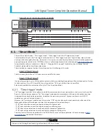 Предварительный просмотр 20 страницы Patlite LA6 series Operation Manual