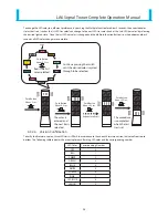 Предварительный просмотр 28 страницы Patlite LA6 series Operation Manual