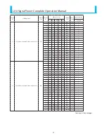 Предварительный просмотр 31 страницы Patlite LA6 series Operation Manual