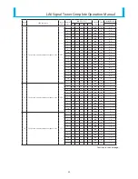 Предварительный просмотр 32 страницы Patlite LA6 series Operation Manual