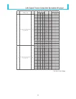 Предварительный просмотр 34 страницы Patlite LA6 series Operation Manual