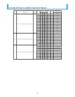 Предварительный просмотр 35 страницы Patlite LA6 series Operation Manual