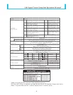 Предварительный просмотр 42 страницы Patlite LA6 series Operation Manual