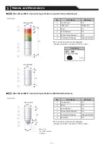 Предварительный просмотр 3 страницы Patlite LR6-IL Operation Manual