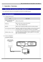 Предварительный просмотр 12 страницы Patlite NE- N-USB Series General Instruction Manual