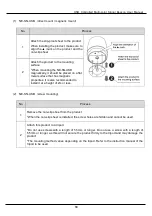 Предварительный просмотр 18 страницы Patlite NE- N-USB Series General Instruction Manual