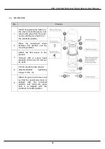 Предварительный просмотр 19 страницы Patlite NE- N-USB Series General Instruction Manual