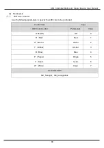 Предварительный просмотр 33 страницы Patlite NE- N-USB Series General Instruction Manual