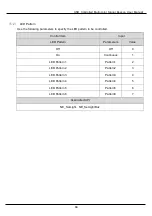 Предварительный просмотр 34 страницы Patlite NE- N-USB Series General Instruction Manual