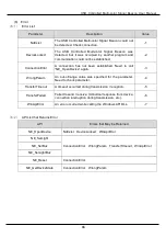 Предварительный просмотр 36 страницы Patlite NE- N-USB Series General Instruction Manual