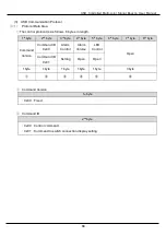 Предварительный просмотр 38 страницы Patlite NE- N-USB Series General Instruction Manual