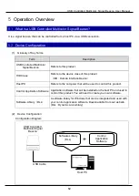 Предварительный просмотр 12 страницы Patlite NE-USB Series Instruction Manual