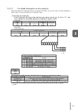 Предварительный просмотр 21 страницы Patlite PHE-3FB3-RYG User Manual