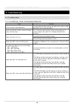 Preview for 58 page of Patlite WD PRO Series Instruction Manual