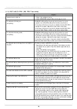 Preview for 59 page of Patlite WD PRO Series Instruction Manual