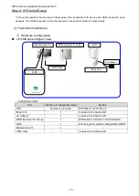 Предварительный просмотр 15 страницы Patlite WD-Z2 Series Installation Manuallines