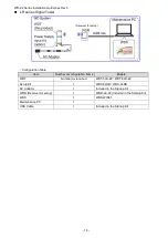 Предварительный просмотр 16 страницы Patlite WD-Z2 Series Installation Manuallines