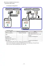 Предварительный просмотр 18 страницы Patlite WD-Z2 Series Installation Manuallines