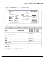 Preview for 14 page of Patlite WDR-LE-Z2 Instruction Manual