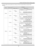 Preview for 52 page of Patlite WDR-LE-Z2 Instruction Manual