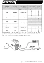 Предварительный просмотр 7 страницы Paton MultiPRO-250 User Manual