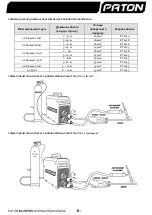 Предварительный просмотр 8 страницы Paton MultiPRO-250 User Manual