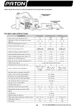 Предварительный просмотр 9 страницы Paton MultiPRO-250 User Manual