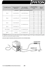 Предварительный просмотр 18 страницы Paton MultiPRO-250 User Manual