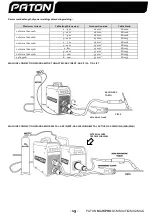 Предварительный просмотр 19 страницы Paton MultiPRO-250 User Manual