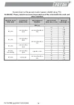 Предварительный просмотр 4 страницы Paton PRO-315-400V Data Sheet And Operating Manual