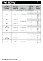 Предварительный просмотр 5 страницы Paton ProMIG-200 User Manual