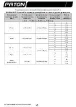 Предварительный просмотр 47 страницы Paton ProMIG-200 User Manual