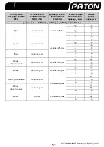 Предварительный просмотр 48 страницы Paton ProMIG-200 User Manual