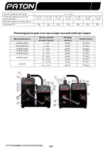 Предварительный просмотр 51 страницы Paton ProMIG-200 User Manual