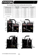 Предварительный просмотр 95 страницы Paton ProMIG-200 User Manual