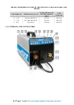 Предварительный просмотр 9 страницы Paton PSI 160 Standard User Manual With Warranty