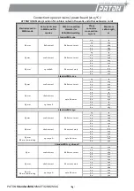 Предварительный просмотр 4 страницы Paton StandardMIG-160 Data Sheet And Operating Manual