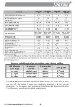 Предварительный просмотр 6 страницы Paton StandardMIG-160 Data Sheet And Operating Manual