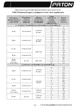 Предварительный просмотр 4 страницы Paton StandardMIG-160 User Manual