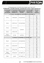 Предварительный просмотр 38 страницы Paton StandardMIG-160 User Manual