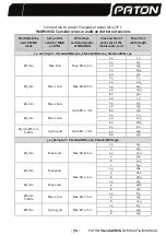 Предварительный просмотр 72 страницы Paton StandardMIG-160 User Manual