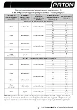 Preview for 5 page of Paton STANDARDTIG-160 User Manual