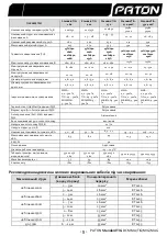 Preview for 7 page of Paton STANDARDTIG-160 User Manual