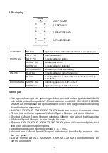 Предварительный просмотр 29 страницы PATONA 4CH V-Mount Manual