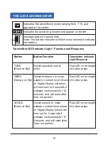 Preview for 16 page of Patpet 620 Series Product Manual