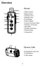 Предварительный просмотр 3 страницы Patpet p-collar 651 Quick Start Manual