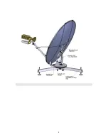 Preview for 4 page of Patriot 1.0 meter Back Pack Antenna Assembly Manual