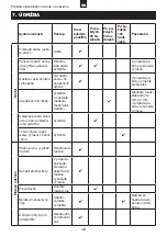 Preview for 48 page of Patriot 620 Original Owner'S Manual